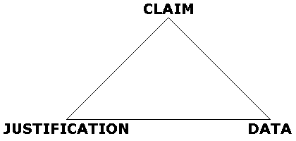 Claim-Justification-Data